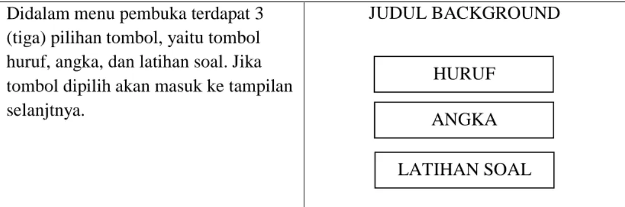 Tabel II.2 