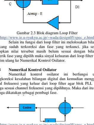Gambar 2.2  Blok diagram dari multiplier sebagai Fase Detektor   http://www.ie.u-ryukyu.ac.jp/~wada/design05/spec_e.html  2.1.3  Loop Filter 