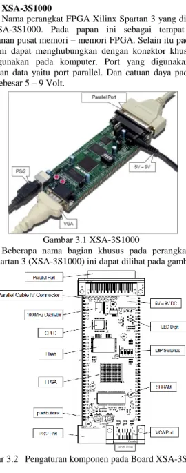 Gambar 2.7 Implementasi FPGA  2.3.4  Aplikasi FPGA 