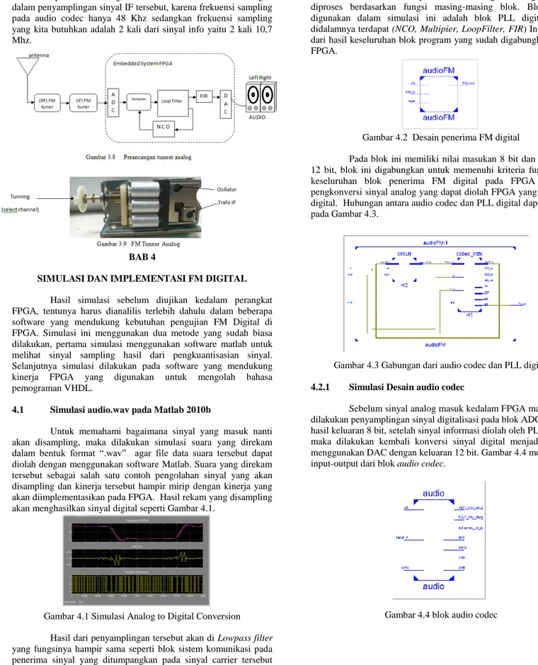 Gambar 4.1 Simulasi Analog to Digital Conversion  Hasil dari penyamplingan tersebut akan di Lowpass filter  yang  fungsinya  hampir  sama  seperti  blok  sistem  komunikasi  pada  penerima  sinyal  yang  ditumpangkan  pada  sinyal  carrier  tersebut  ditur