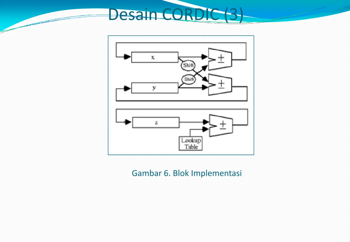Gambar 6. Blok Implementasi