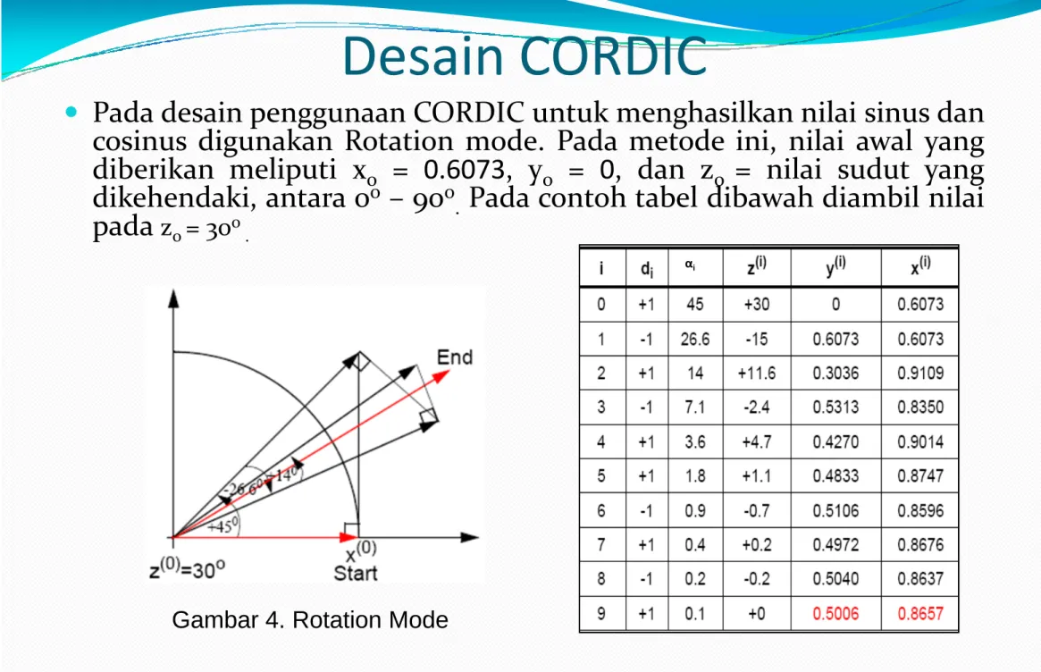 Gambar 4. Rotation Mode