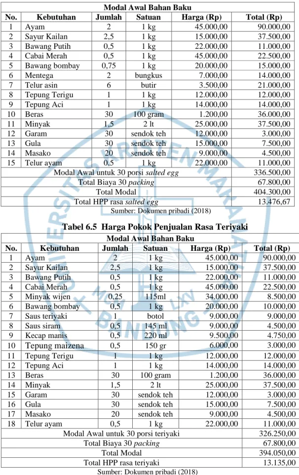 Tabel 6.4  Harga Pokok Penjualan Rasa Salted Egg  Modal Awal Bahan Baku 