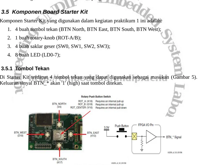 Gambar 5: Tombol tekan dan rotary-knob beserta koneksi pinnya di FPGA. Push- Push-button akan menghasilkan keluaran '1' saat ditekan (sumber: UG230)