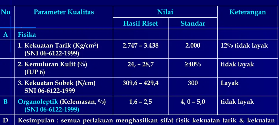 Tabel  4.  Hasil  uji  pengaruh  perlakuan  konsenatrasi  mimosa  terhadap  sifat- sifat-organoleptik kulit ikan pari 