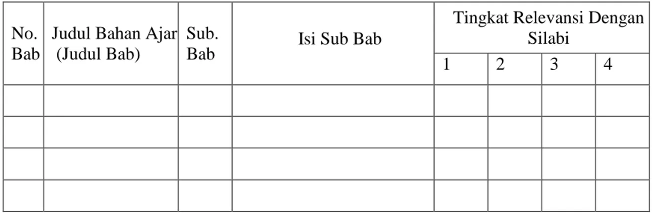 Tabel  1.   Format Lembar Skala penyekoran 