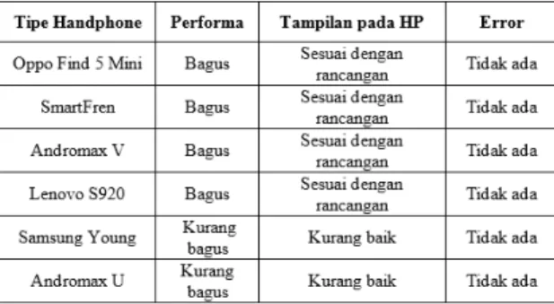 Tabel 1: Hasil Uji Coba dan evaluasi
