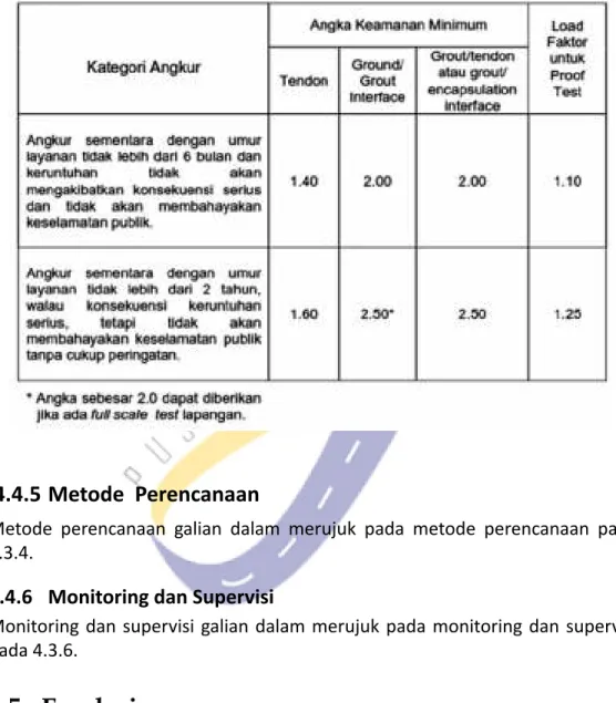 Tabel 7. Rekomendasi Faktor Keamanan Minimum untuk Desain Angkur Tunggal  (PerGub DKI, 2009)