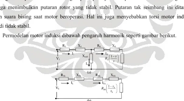 Gambar 1. Rangkaian ekivalen motor induksi :  a) fundamental, 