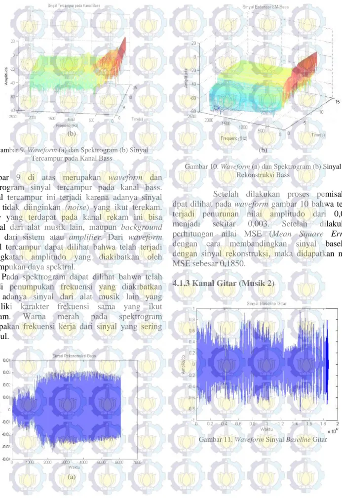 Gambar 9. Waveform (a) dan Spektrogram (b) Sinyal  Tercampur pada Kanal Bass