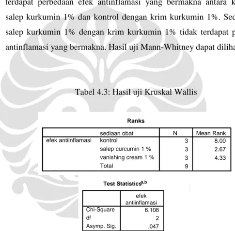 Tabel 4.3: Hasil uji Kruskal Wallis 