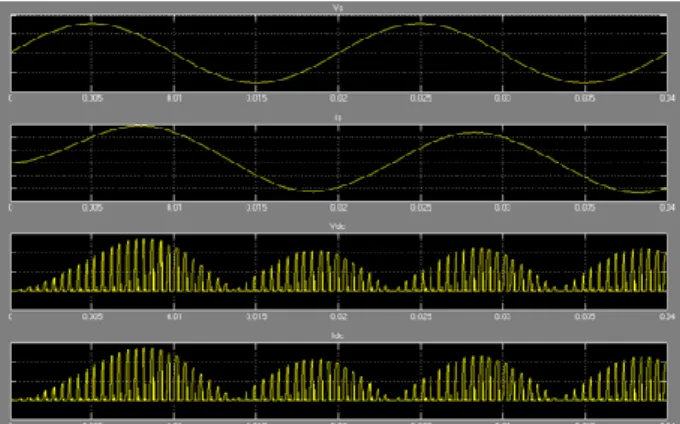 Tabel 3. Parameter filter LCL penyearah PWM satu fasa full bridge 