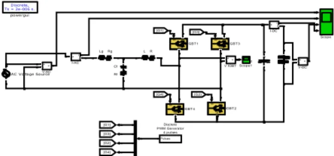Gambar 6. Rangkaian penyearah PWM  satu fasa full bridge  setelah pemasangan filter LCL  b