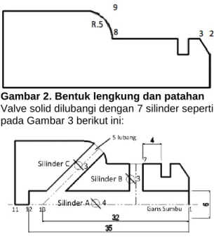 Gambar 1. Garis penampang valve 