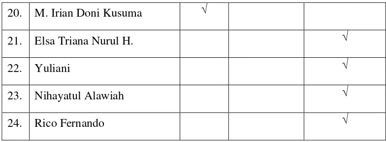 Tabel 4.1.1.2. Hasil Prosentase aspek afektif siswa pada siklus I. 