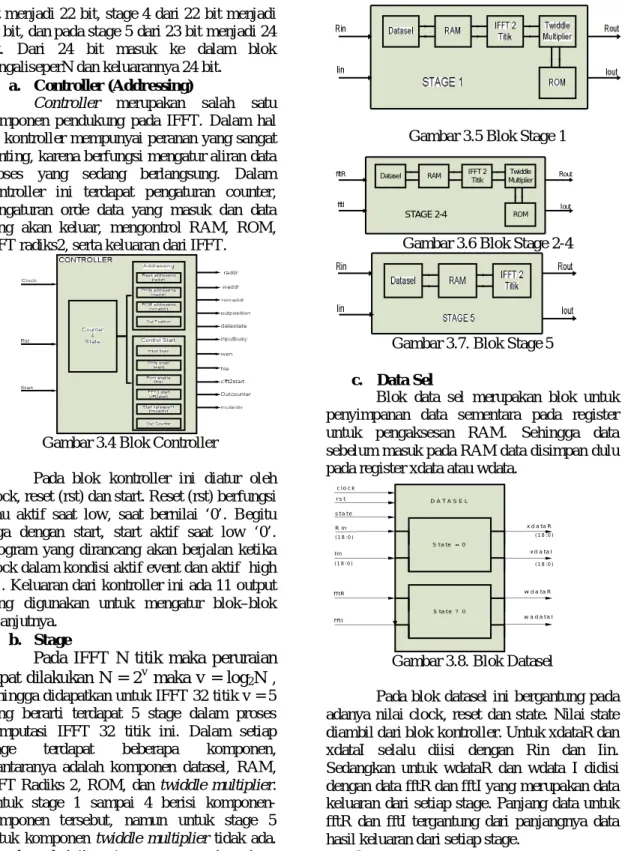 Gambar 3.4 Blok Controller