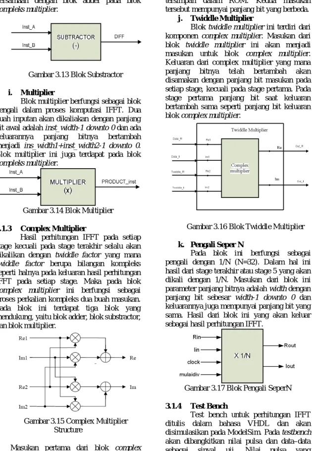 Gambar 3.13 Blok Substractor i. Multiplier