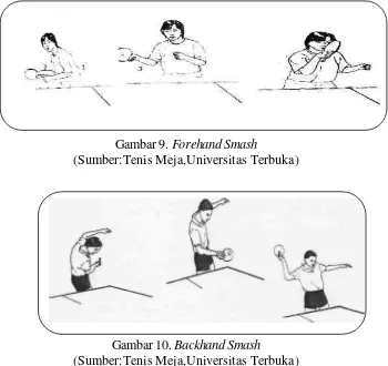 Gambar 10. Backhand Smash (Sumber:Tenis Meja,Universitas Terbuka) 