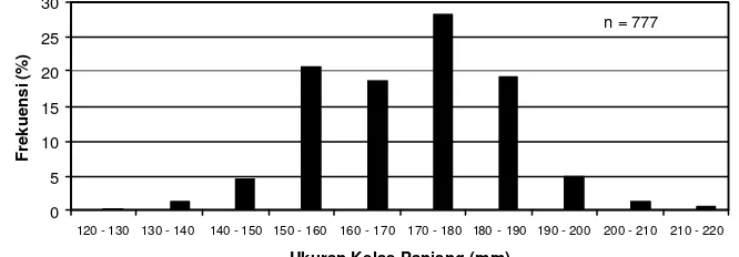 Gambar 1. Histogram tingkat kematangan gonad ikan lemuru dengan ukuran kelas  panjang (mm FL) pada pengamatan 1 tahun