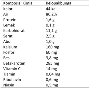Tabel 2. Kandungan Gizi Kelopak Bunga  Rosela  per 100 gram Bahan. 9 