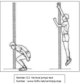 Gambar 3.2. Vertical jumps test 