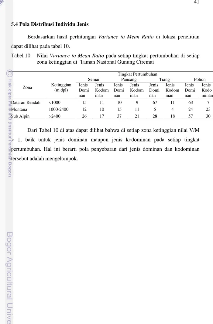 Tabel 10.   Nilai  Variance  to  Mean  Ratio  pada  setiap  tingkat  pertumbuhan  di  setiap  zona ketinggian di  Taman Nasional Gunung Ciremai 