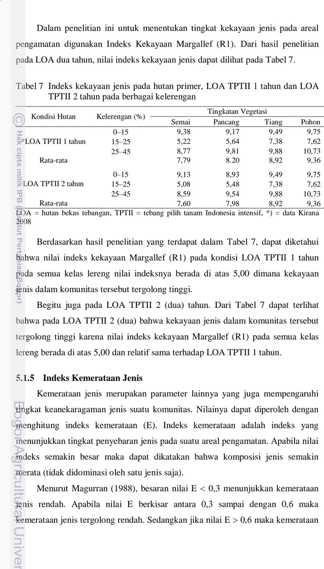 Tabel 7   Indeks kekayaan jenis pada  hutan primer, LOA TPTII 1 tahun dan LOA  TPTII 2 tahun pada berbagai kelerengan 