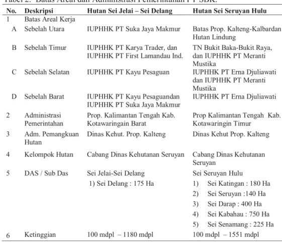 Tabel 2.  Batas Areal dan Administrasi Pemerintahan PT SBK. 