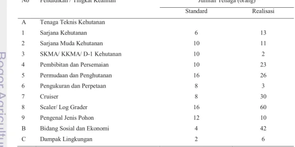 Tabel 5.  Daftar tenaga teknis kehutanan yang digunakan oleh PT. SBK. 
