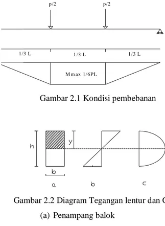 Gambar 2.2 Diagram Tegangan lentur dan Geser  (a)  Penampang balok 