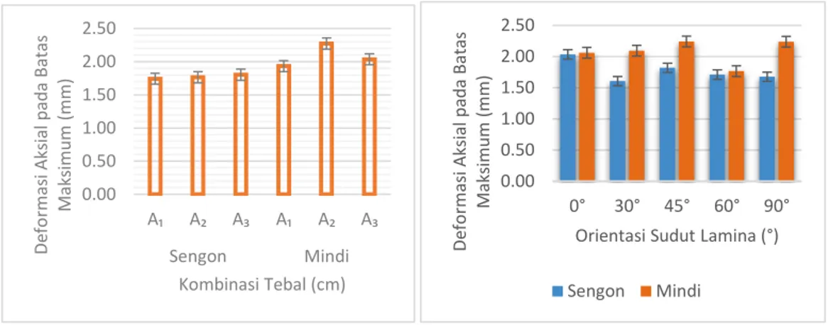 ANALISIS DEFORMASI AKSIAL PADA BATAS PROPORSIONAL DAN MAKSIMUM PANEL ...