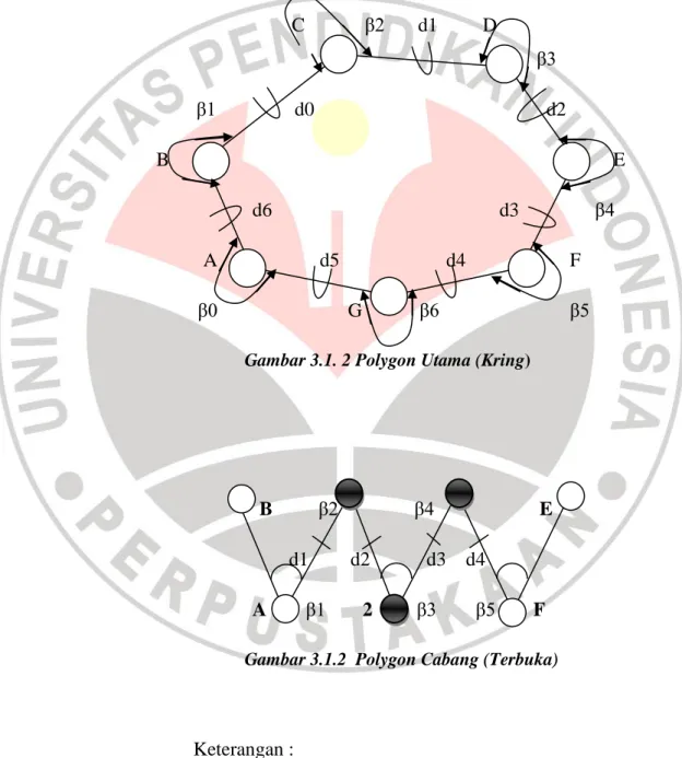 Gambar 3.1. 2 Polygon Utama (Kring) 