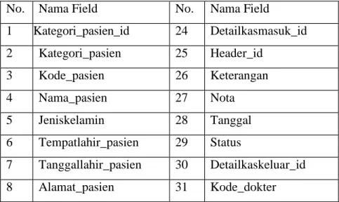 Tabel 4. 1 Unnormalisasi 