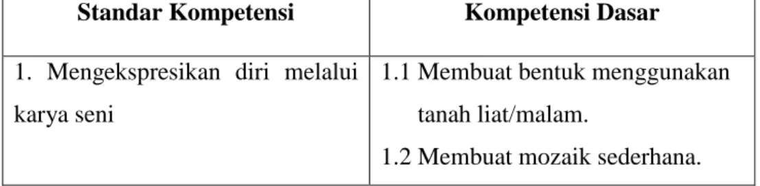 Tabel 1. Standar Kompetensi dan Kompetensi Dasar  Standar Kompetensi  Kompetensi Dasar  1