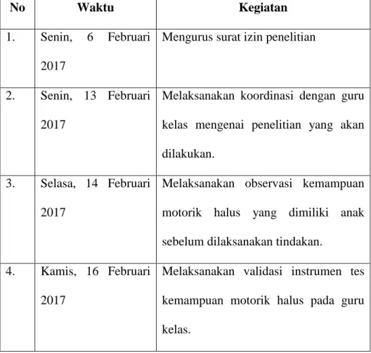 Tabel 3. Kegiatan Pra Penelitian 