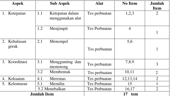 Tabel 5. Kisi-kisi Instrumen Tes Unjuk Kerja Kemampuan Motorik Halus 