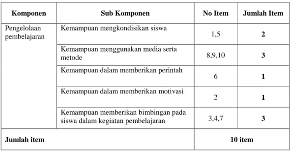 Tabel 6.Kisi-Kisi Panduan Observasi Kinerja Guru Dalam Pembelajaran Motorik  Halus 