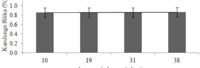 Tabel 5. Ringkasan analisis varians pengaruh lama penimbunan dan letak radial terhadap sifat mekanika