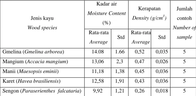 Tabel 1.  Kondisi contoh uji  Table 1. Sample condition 
