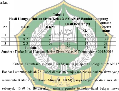 Tabel 1  Hasil Ulangan Harian Siswa Kelas X SMAN 15 Bandar Lampung