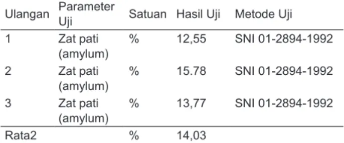 Tabel 3. Data Hasil Pengujian Laboratorium  Kandungan Zat Pati (amylum) pada Sampel  Kayu Meranti Campuran (MC) yang Dikubur  Selama 4 minggu 