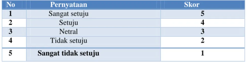 Tabel 3.2 Skala Likert 