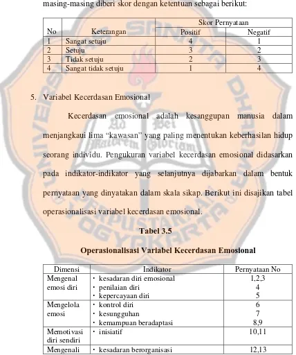 Tabel 3.5 Operasionalisasi Variabel Kecerdasan Emosional 