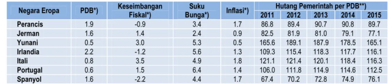 Gambar III.1a.   