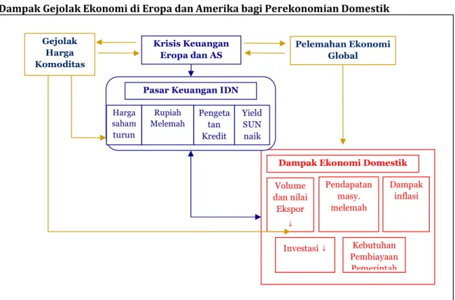 Gambar IV.1.  