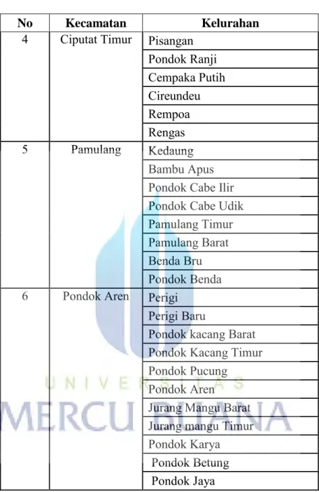 TABEL 4.1 (Lanjutan)  No  Kecamatan  Kelurahan 