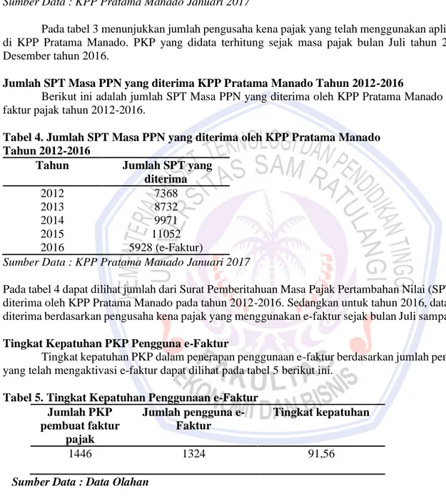 Tabel 3. Jumlah Pengusaha Kena Pajak yang telah menggunakan e-Faktur Pajak   di KPP Pratama Manado   