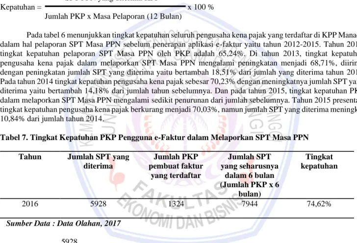 Tabel 6. Tingkat Kepatuhan PKP Sebelum Penerapan e-Faktur dalam Melaporkan  SPT Masa PPN di KPP Pratama Manado Tahun 2012-2015 
