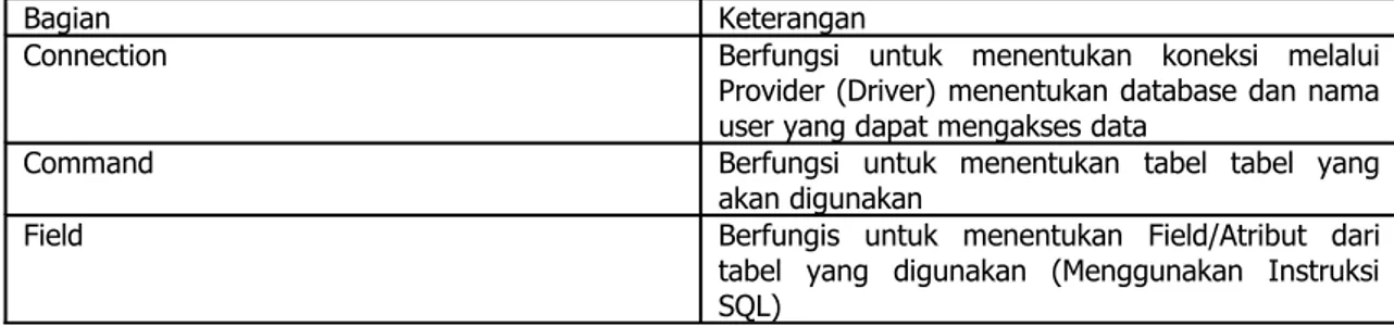 tabel   yang   digunakan   (Menggunakan   Instruksi  SQL)