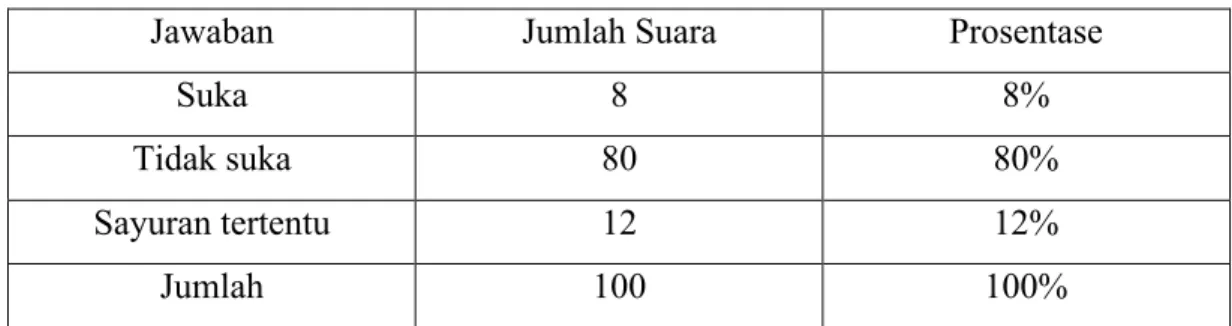 Tabel 1.6. Kuisioner ibu 